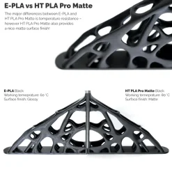 Addnorth HT-PLA Pro-filament för 3D-skrivare Matte Black