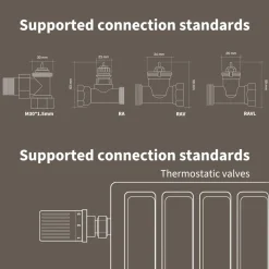Aqara E1 Smart Termostat för element