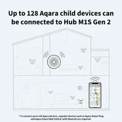 Aqara Hub M1S Gen 2 Vit