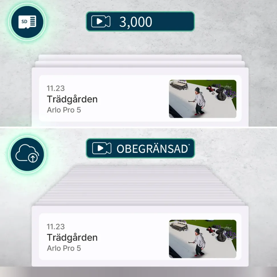 Arlo Pro 5 Spotlight – Trådlös övervakningskamera 4-pack