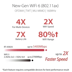 Asus RT-AX82U Trådlös router AX5400