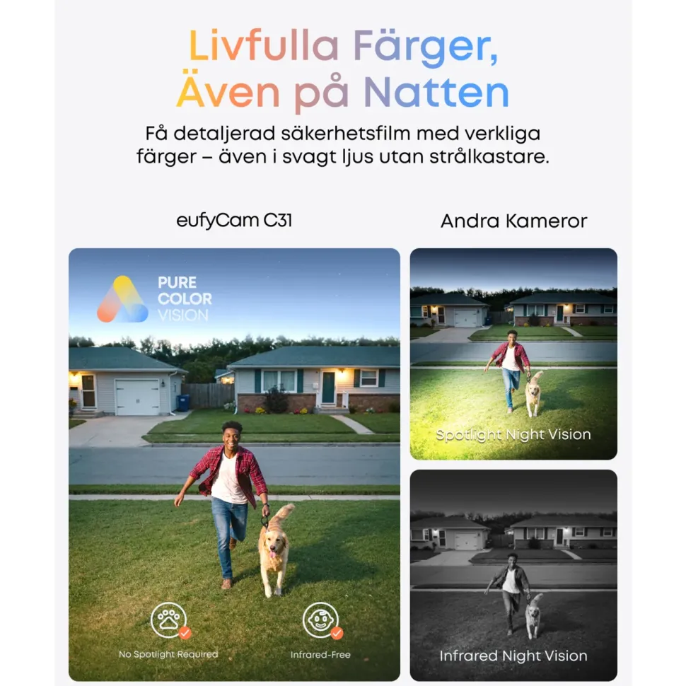 Eufy C31 Övervakningskamera med 360° panorering Grön