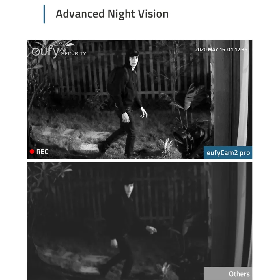 Eufy eufyCam 2 Pro Övervakningssystem 3-pack