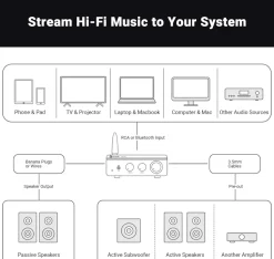 Fosi Audio BT20A Pro stereoförstärkare 2x100 W med Bluetooth