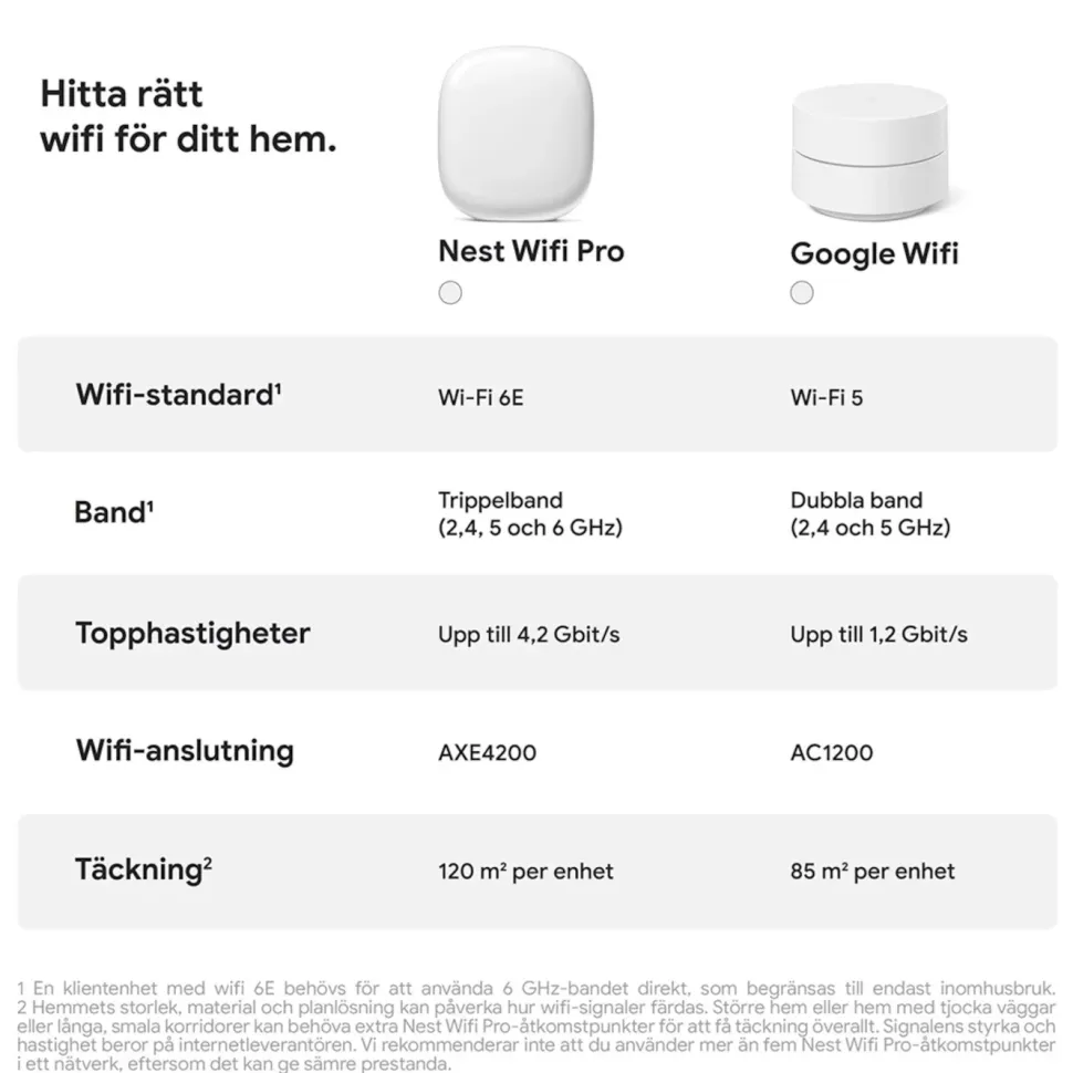 Google Nest Wifi Pro AXE4200 1-pack