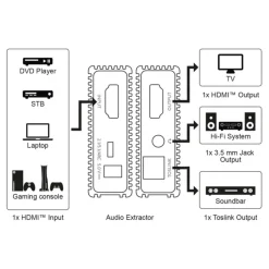 HDMI-extractor