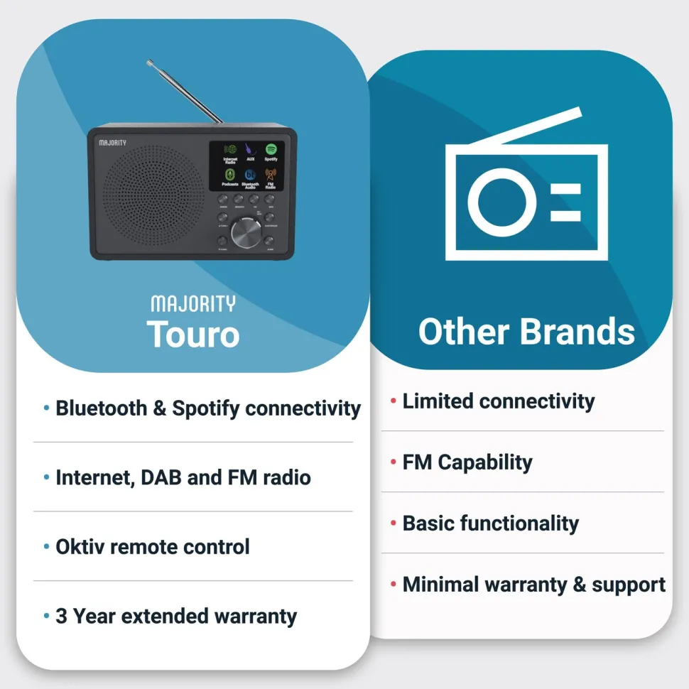 Majority Touro Internet Radio med Wifi och AM/FM