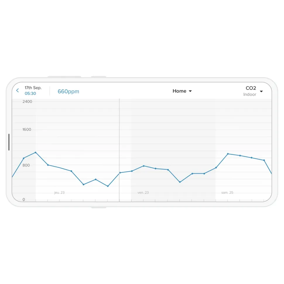 Netatmo Weather station Smart väderstation