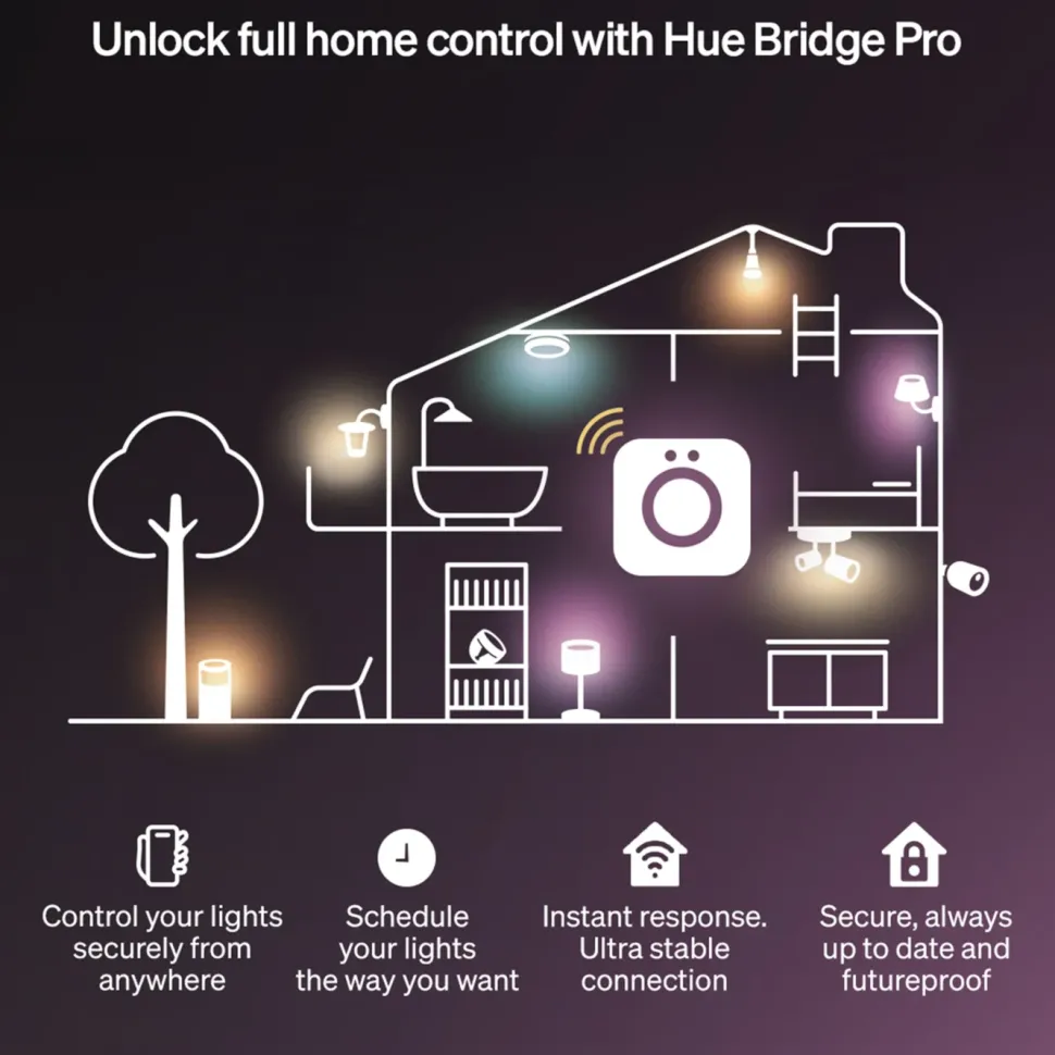Philips Hue Flux LED-list – Smart RGBW belysning för inomhus 10 m