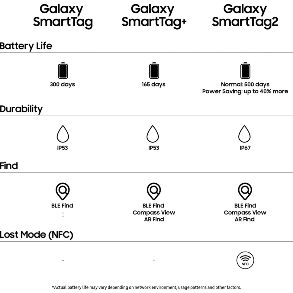 Samsung SmartTag2 4-pack