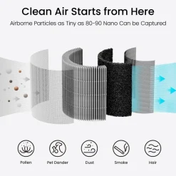 Smartmi Air Purifier P1 Husdjurs-filter till Luftrenare