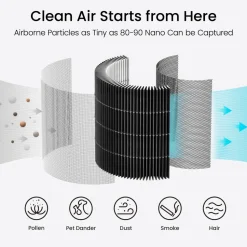Smartmi Air Purifier P1 Pollen-filter till Luftrenare