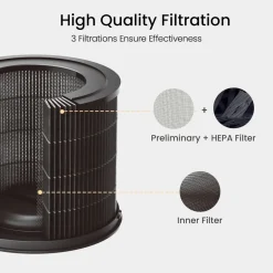 Smartmi Air Purifier P1 Pollen-filter till Luftrenare