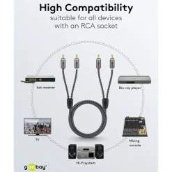 Stereo RCA-kabel 0,5 m
