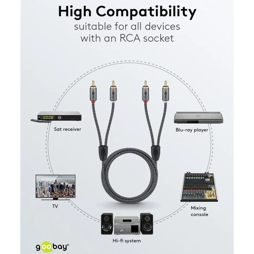 Stereo RCA-kabel 2 m