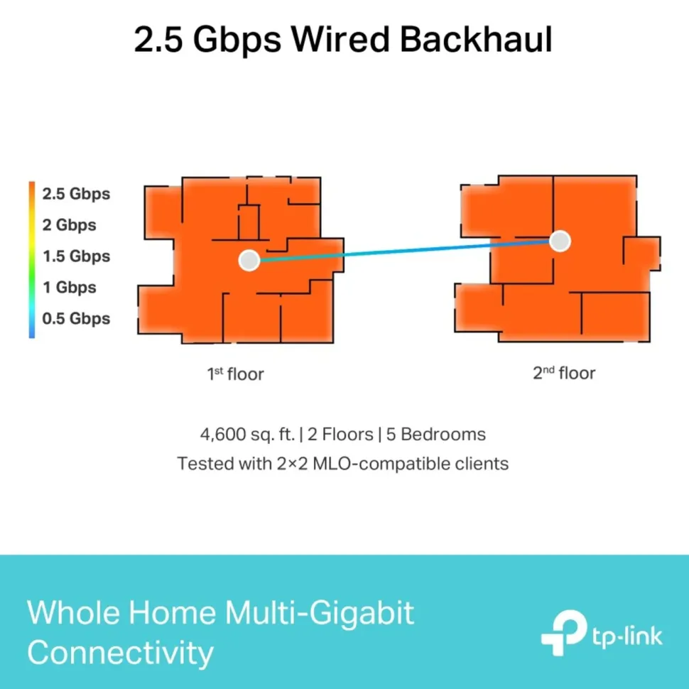 TP-Link Deco BE65 Mesh-router med Wifi 7 BE9300 2-pack