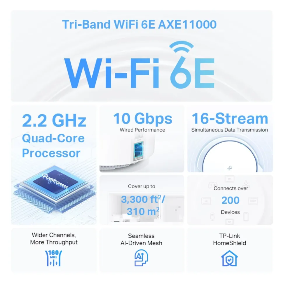 TP-Link Deco XE200 Mesh-router med Wifi 6E AXE11000 1-pack