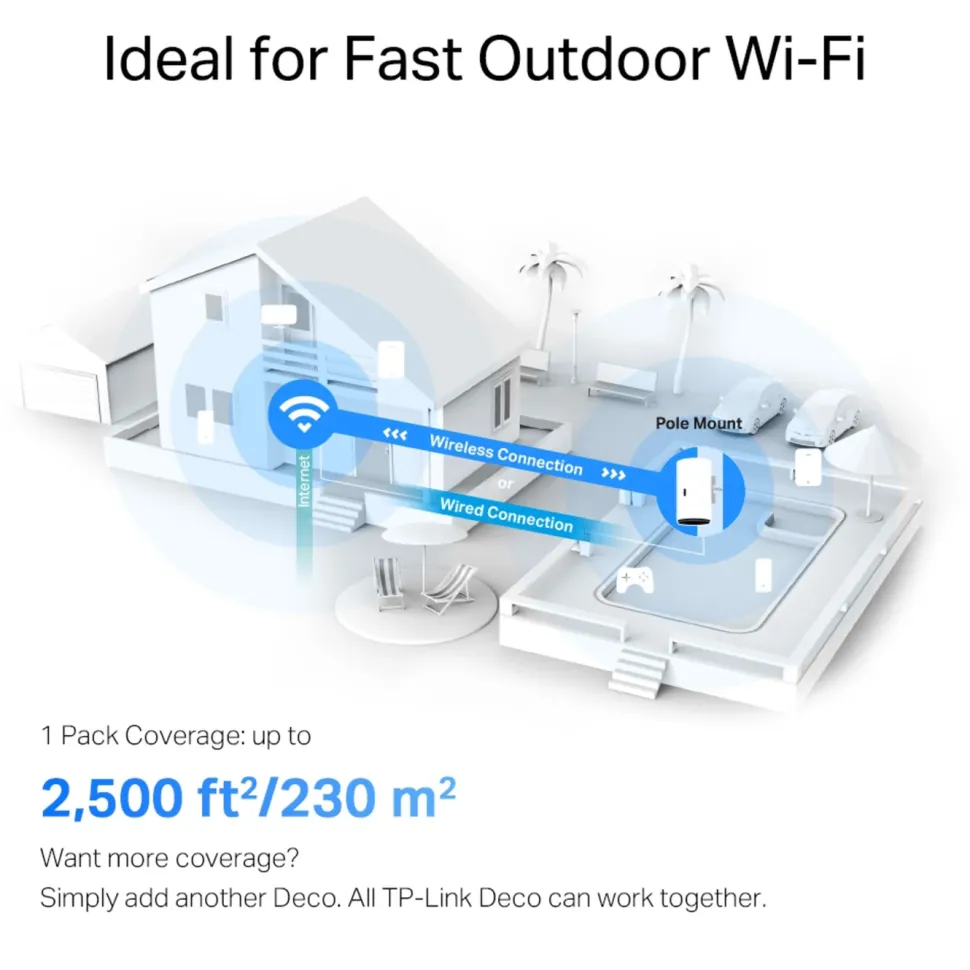 TP-Link Deco X50-Outdoor PoE AX3000 Mesh