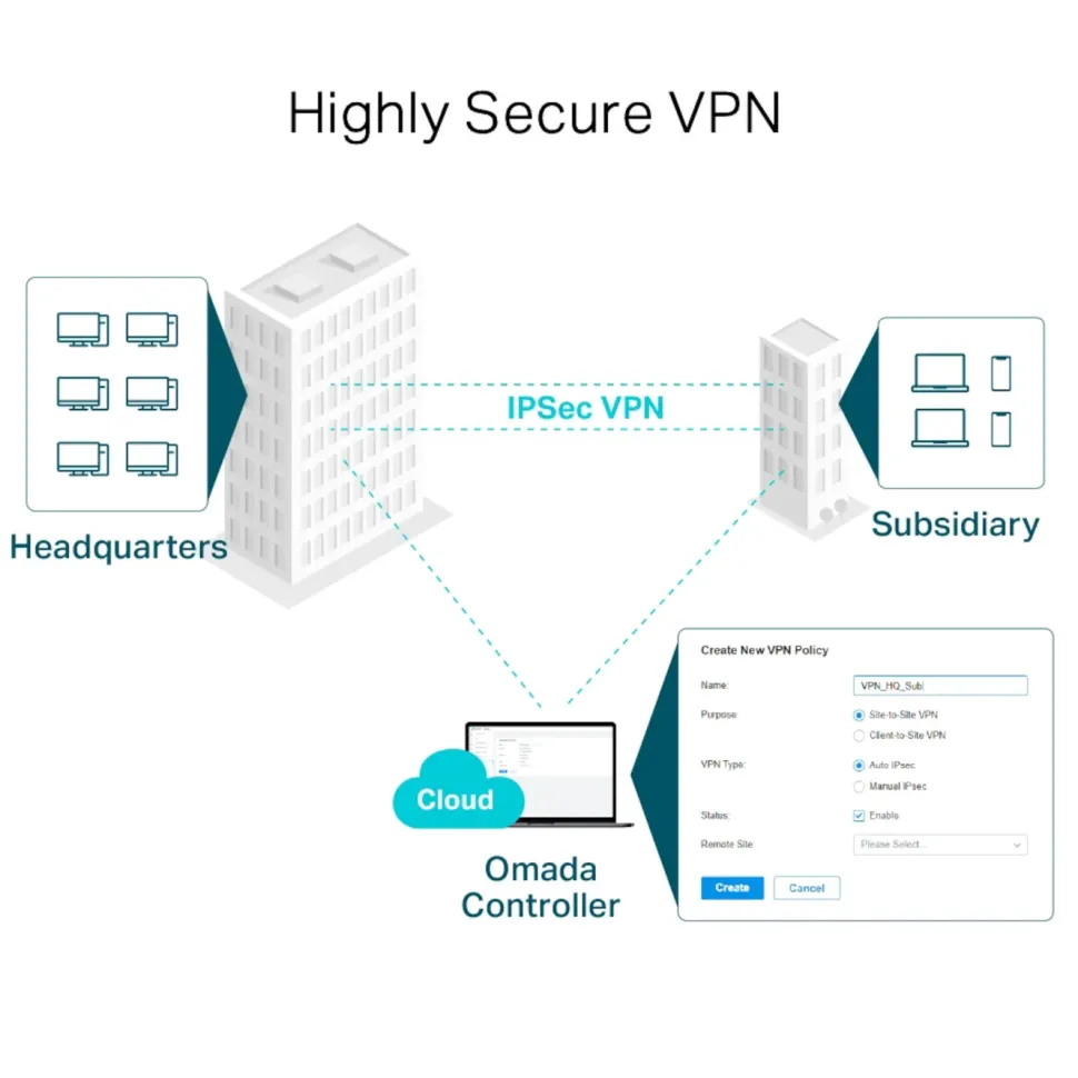 TP-Link ER7206 (TL-ER7206) Omada Gigabit VPN Router