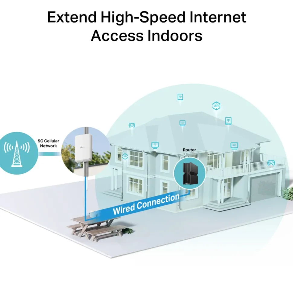 TP-Link NE200-Outdoor 5G Router