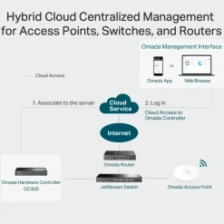 TP-Link OC300 Omada Kontroller-enhet