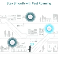 TP-Link Omada EAP610 Wifi 6 Roaming-accesspunkt AX1800