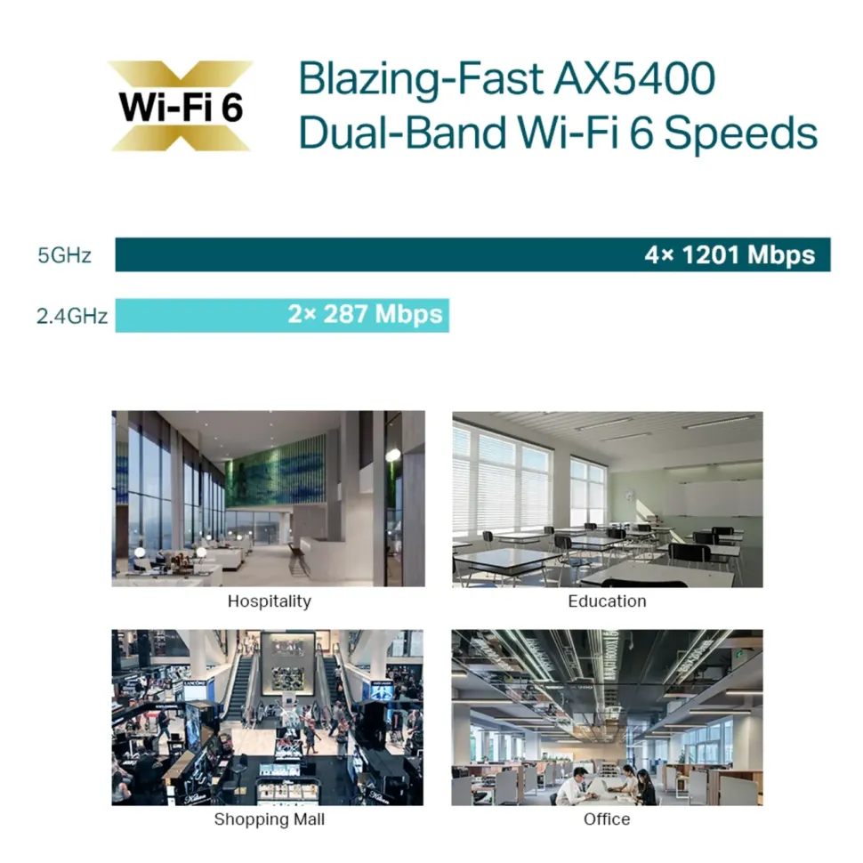 TP-Link Omada EAP670 Wifi 6 Roaming-accesspunkt AX5400