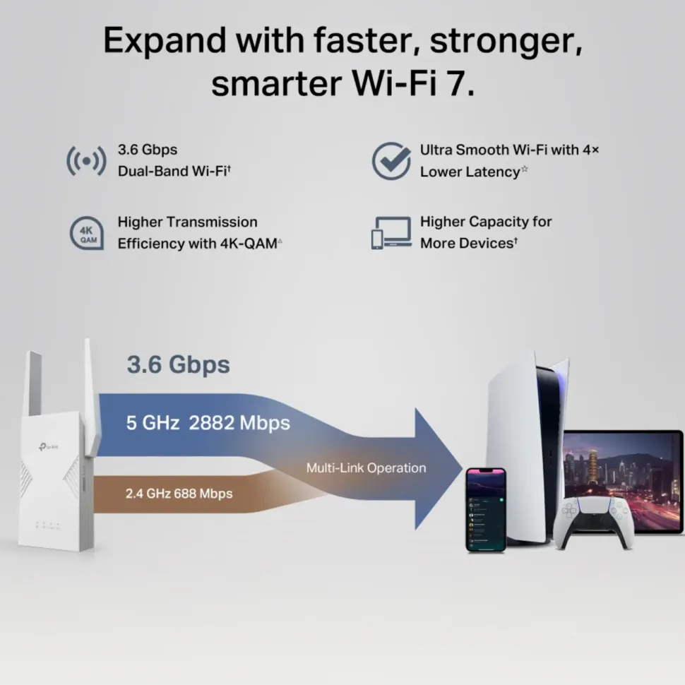 TP-Link RE235BE Wifi 7-repeater BE3600