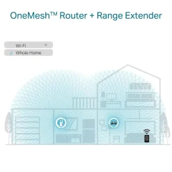 TP-Link RE605X Wifi-repeater AX1800
