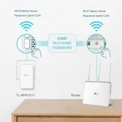 TP-Link TL-WPA7517 KIT Trådlös Homeplug 1 Gb/s 2-pack