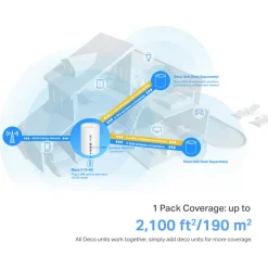 TP-Link X10-4G 4G+-router AX1500
