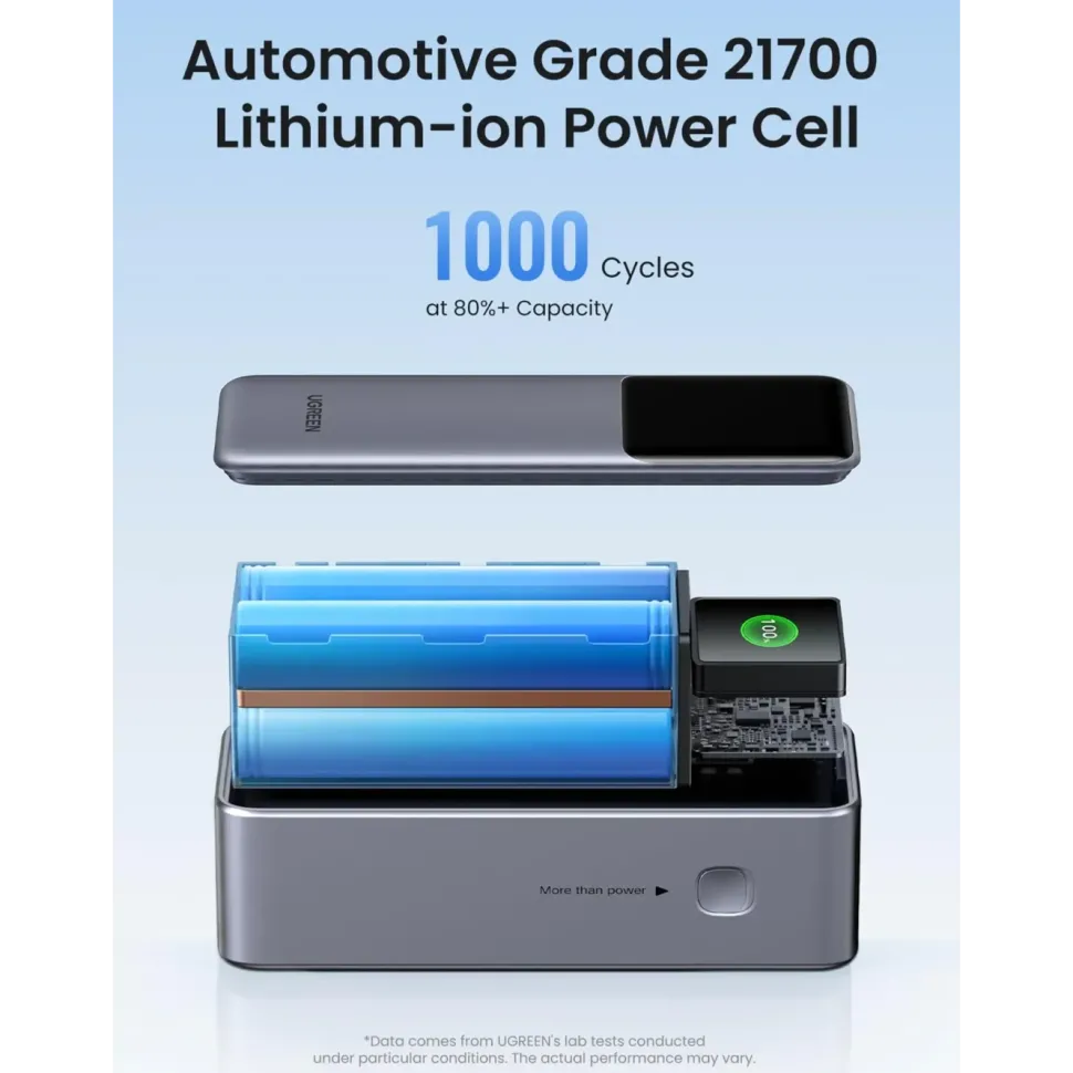 Ugreen Nexode 25 000 mAh