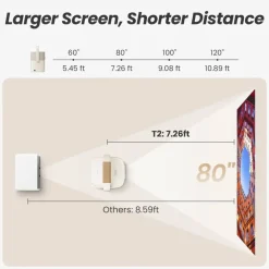 Yaber T2 Plus Bärbar Full HD-projektor